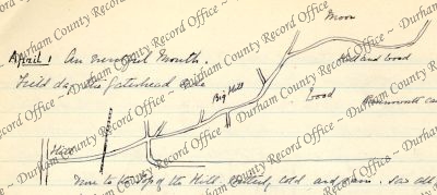 ref: D/DLI 7/63/2(10)