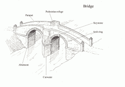Diagram of bridge. Copyright Peter Ryder 2003.