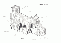 Diagram of a parish church. Copyright Peter Ryder 2003