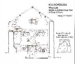Killhopeburn Shieling © Ryder, P 2006