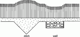 A cross-section of a 'positive' and a 'negative' cropmark.